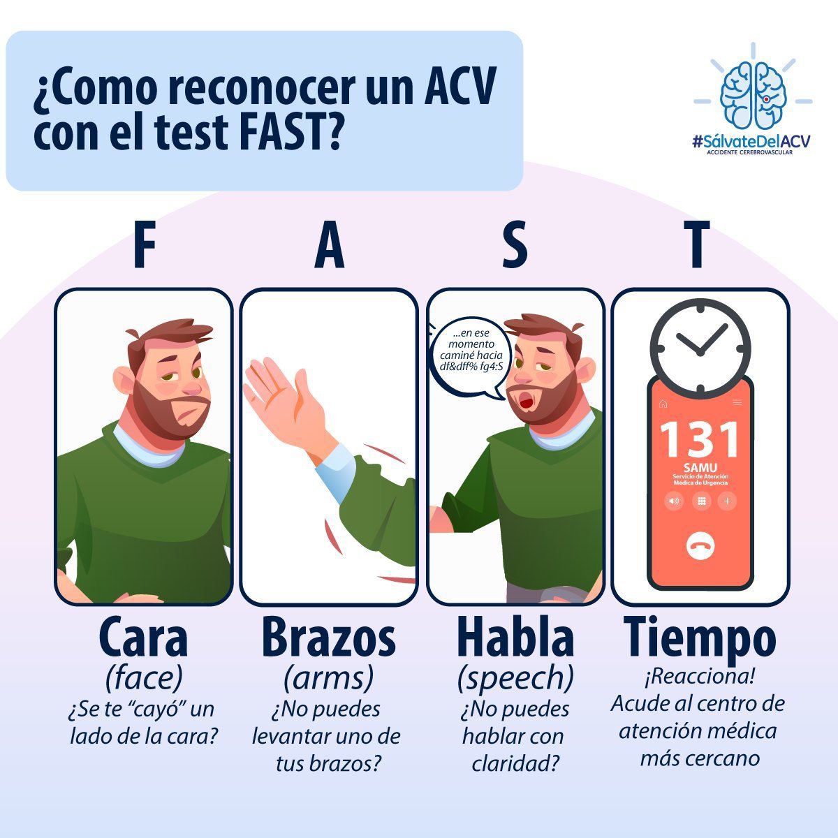 Test FAST: cara, brazos, habla, tiempo